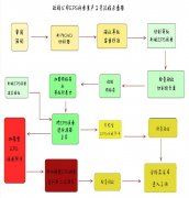 杭州欧锋EPS线条生产流程及战略供应商