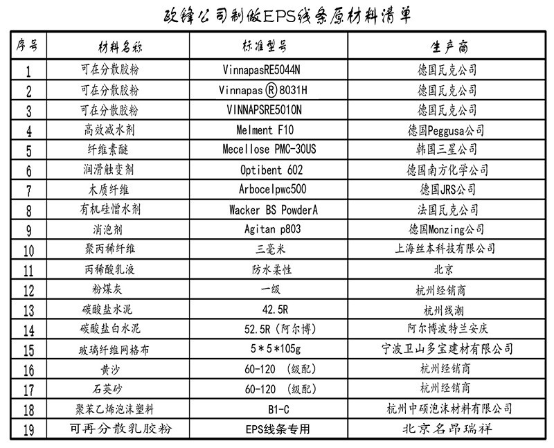 杭州欧锋EPS装饰线原材料战略伙伴